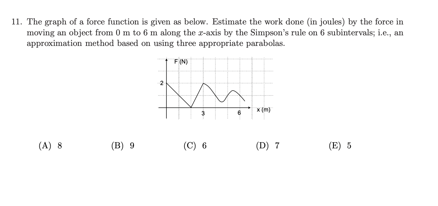Solved The graph of a force function is given as below. | Chegg.com
