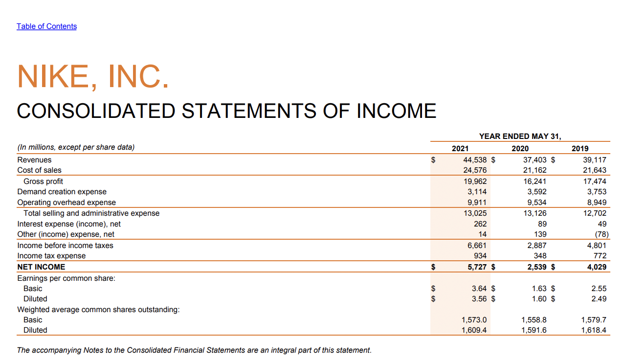 Solved NIKE INC. CONSOLIDATED BALANCE SHEETS MAY 31 2021 Chegg