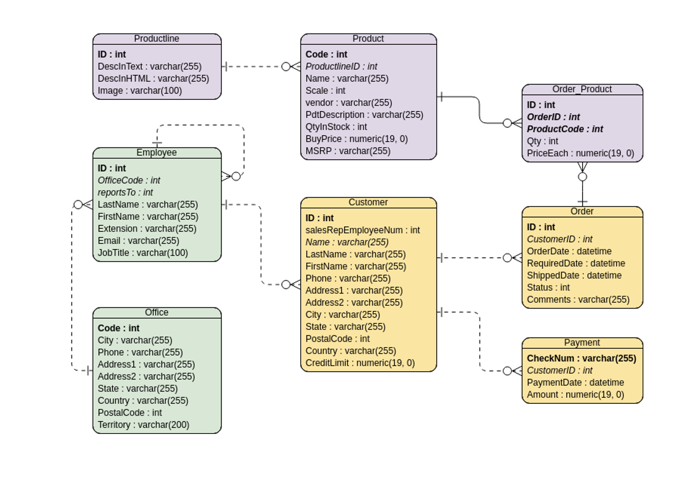 Solved on MySQL Use the ER- Diagram below a. Create a new | Chegg.com