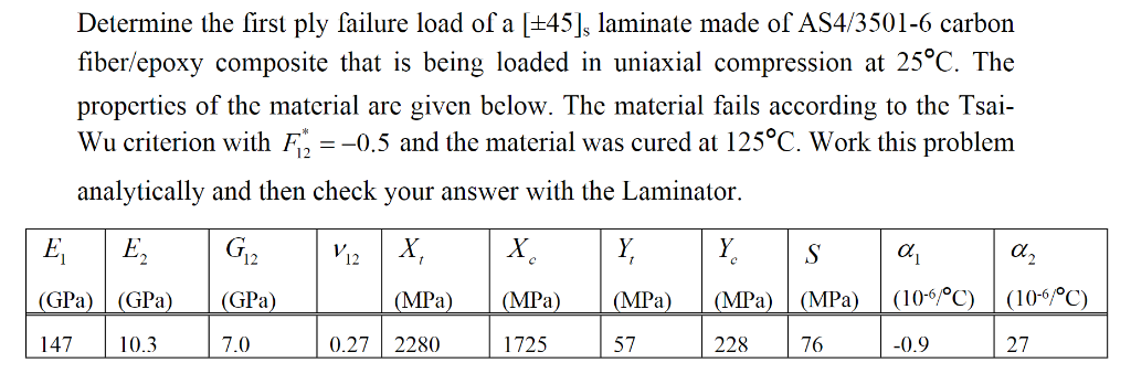Determine the first ply failure load of a [+45]s | Chegg.com