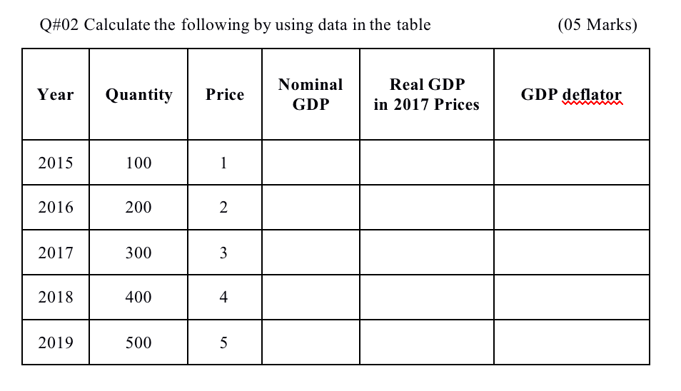Solved Q#02 Calculate the following by using data in the | Chegg.com