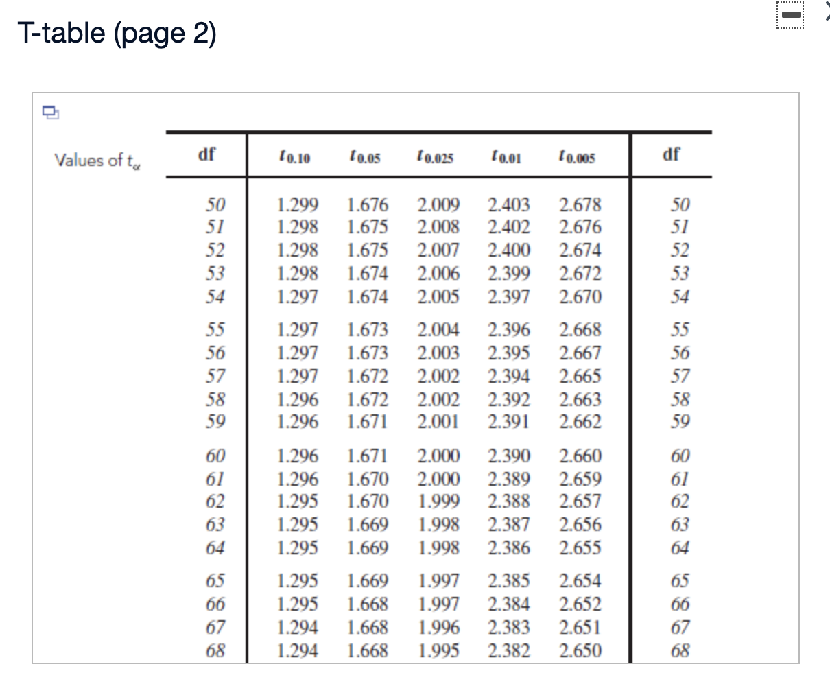 Solved For A Two-tailed Hypothesis Test At The Significance 