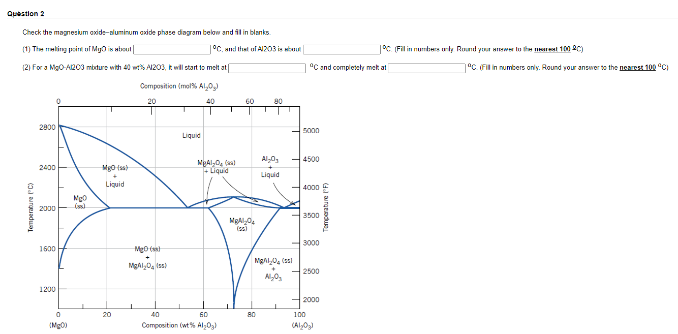 Solved Question 2 Check the magnesium oxidealuminum oxide