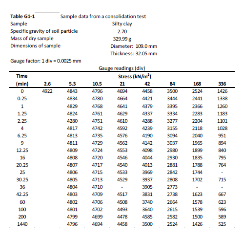 Solved 3. Data as tabulated were recorded from a one | Chegg.com