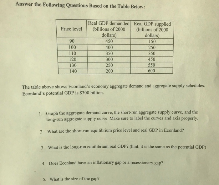 Solved Answer the Following Questions Based on the Table | Chegg.com