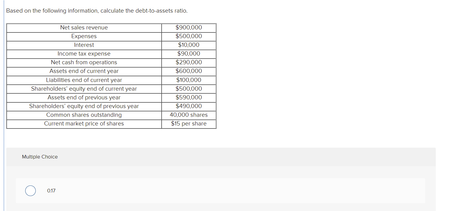 Solved The goingconcern assumption states that the