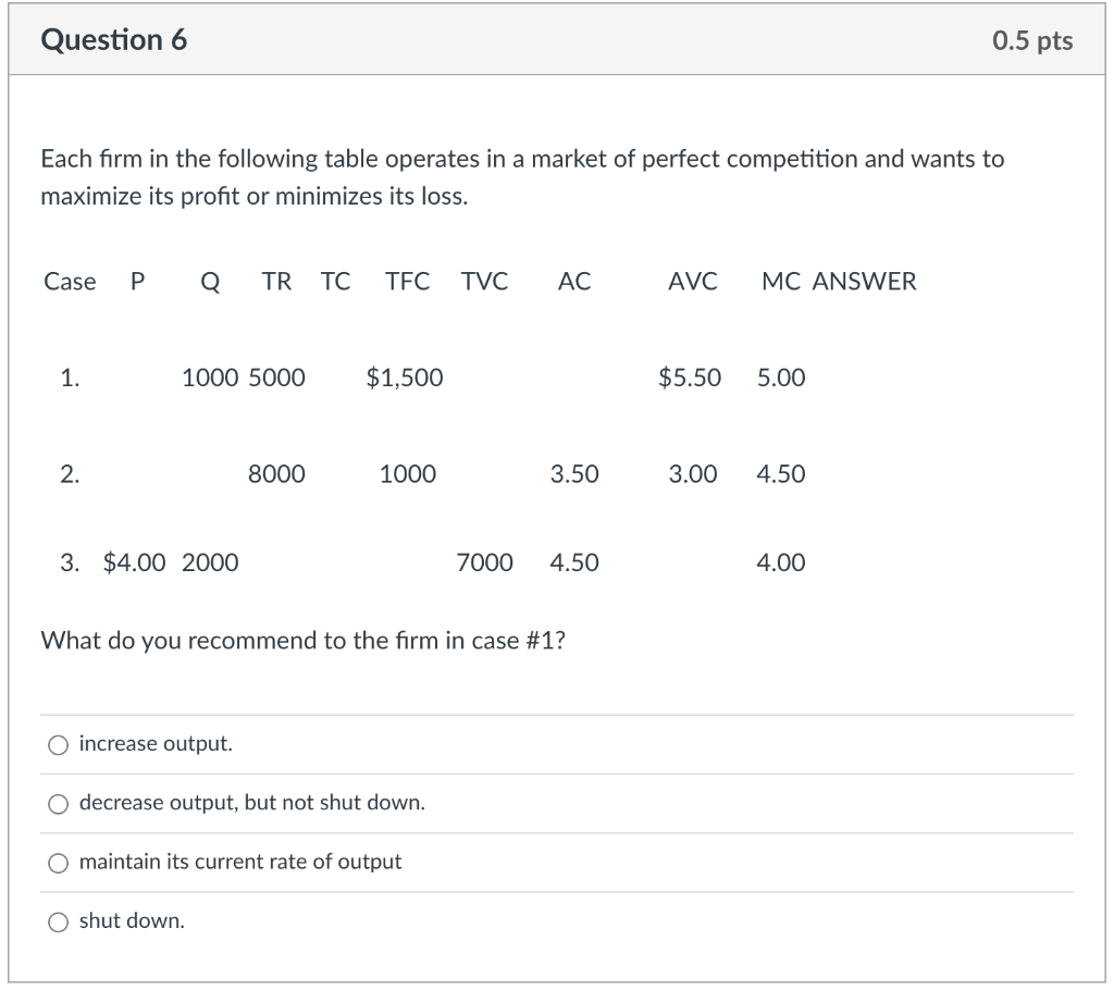 Solved Each firm in the following table operates in a market | Chegg.com