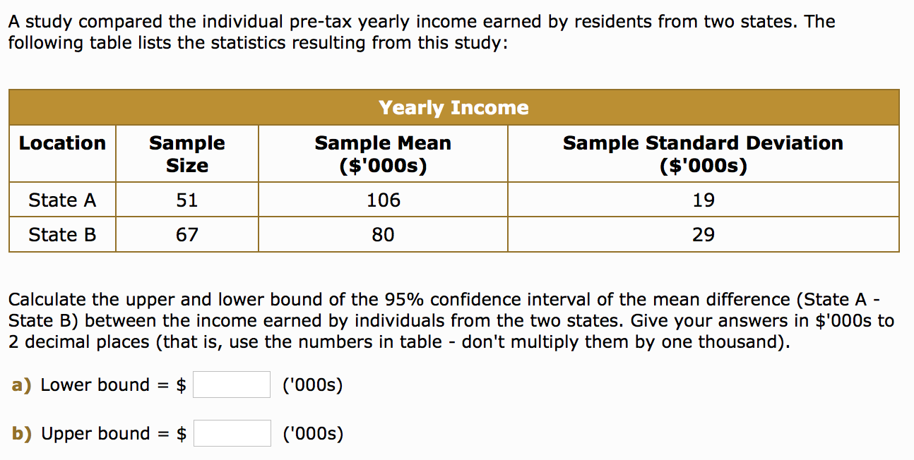 Solved A study compared the individual pre-tax yearly income | Chegg.com