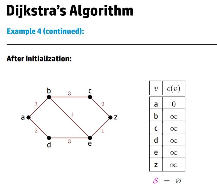 2. (10 Points) Consider the following weighted graph: | Chegg.com