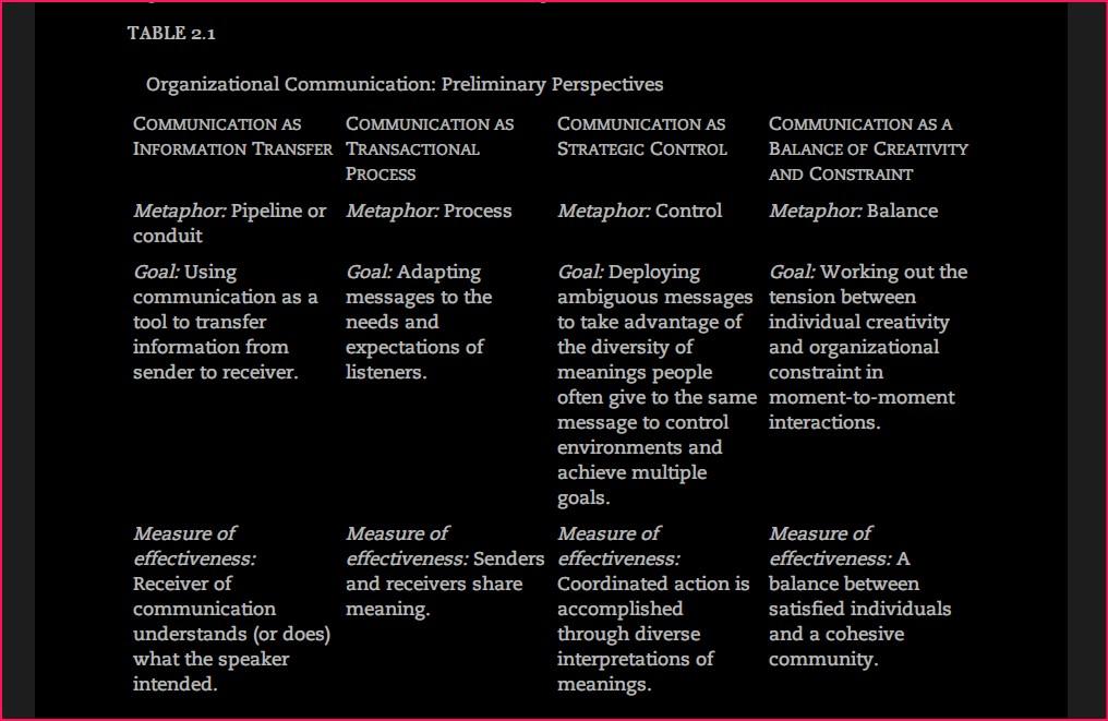 Solved Below Are The Models Of Communication Theory | Chegg.com