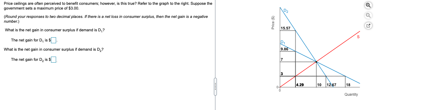 Solved The Above Shows That For A Given Supply Curve, If | Chegg.com