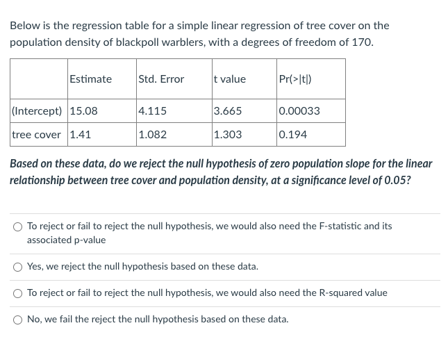 Solved Below is the regression table for a simple linear | Chegg.com