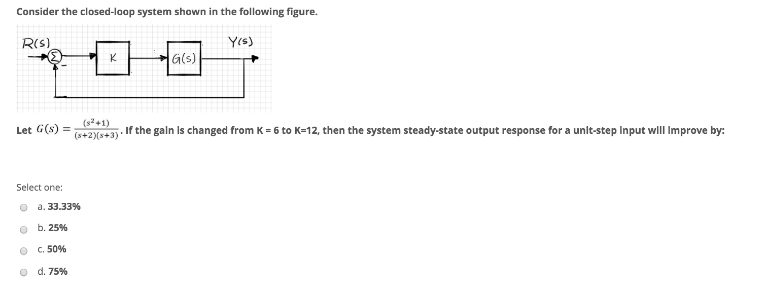 Solved Consider The Closed-loop System Shown In The | Chegg.com