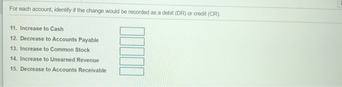 Solved For each account, identify if the change would be | Chegg.com