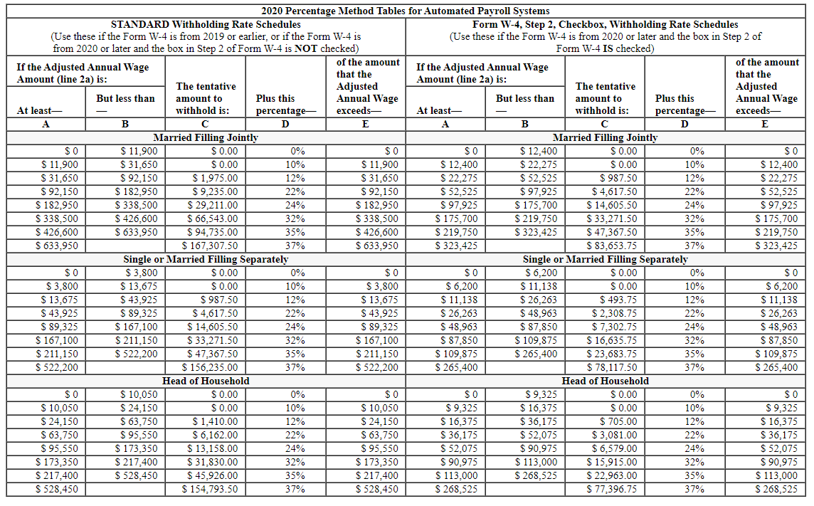 Solved 2020 Percentage Method Tables for Automated Payroll