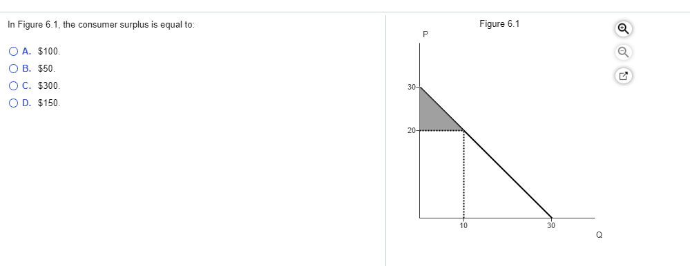 Solved In Figure 6.1, the consumer surplus is equal to: | Chegg.com