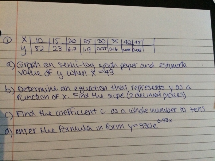 Solved Graph on semi-log graph paper and estimate value of | Chegg.com