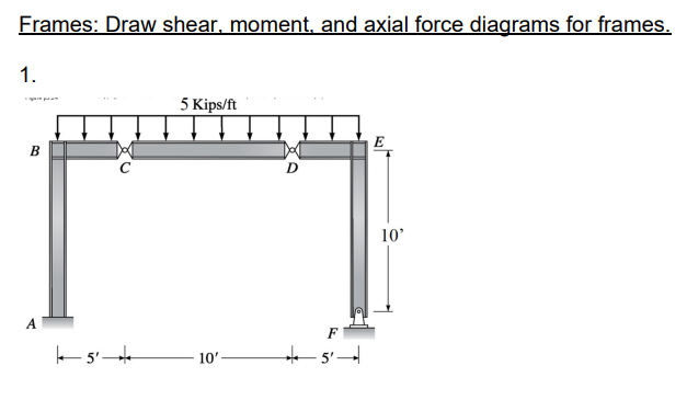 Solved Frames: Draw shear, moment, and axial force diagrams | Chegg.com