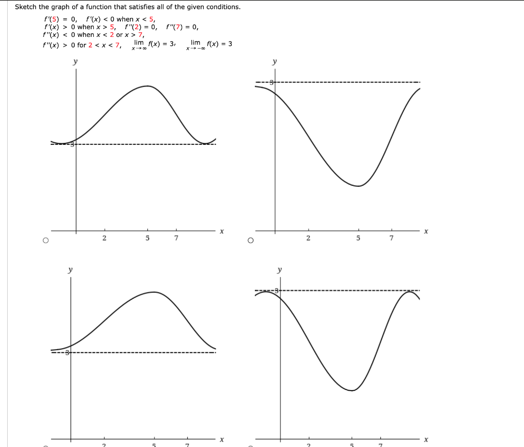 Solved Sketch The Graph Of A Function That Satisfies All Of | Chegg.com