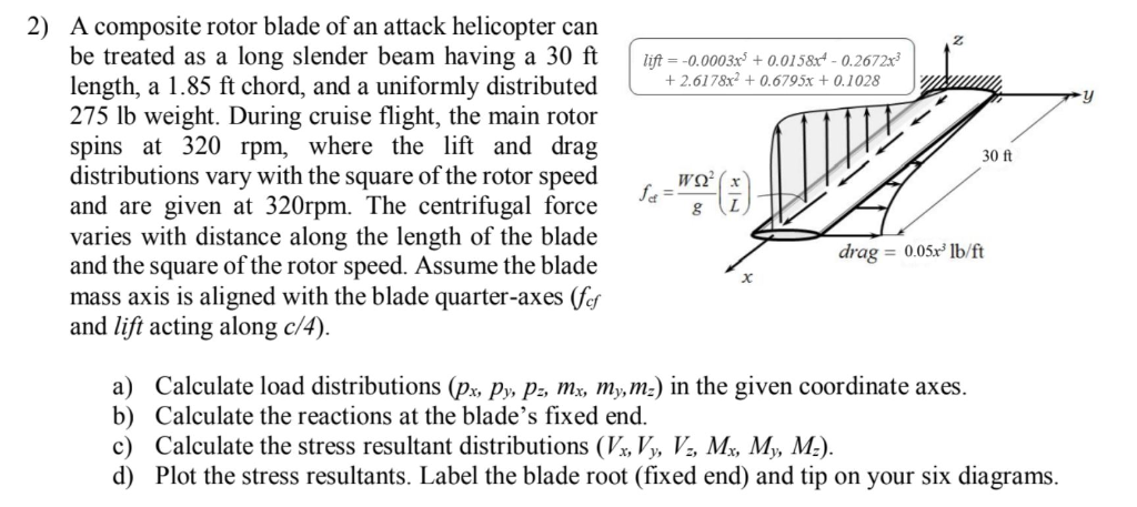 Solved A composite rotor blade of an attack helicopter can | Chegg.com