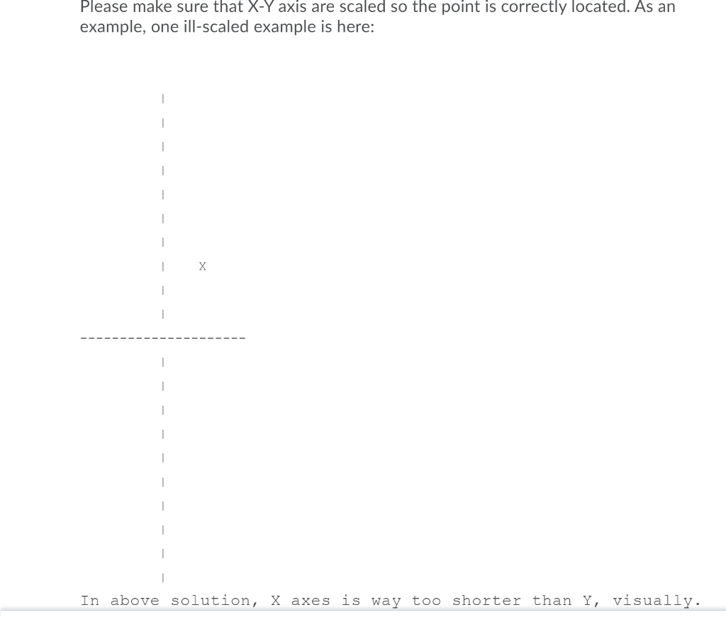 Solved Develop a program to mark a point on 2D coordinate | Chegg.com