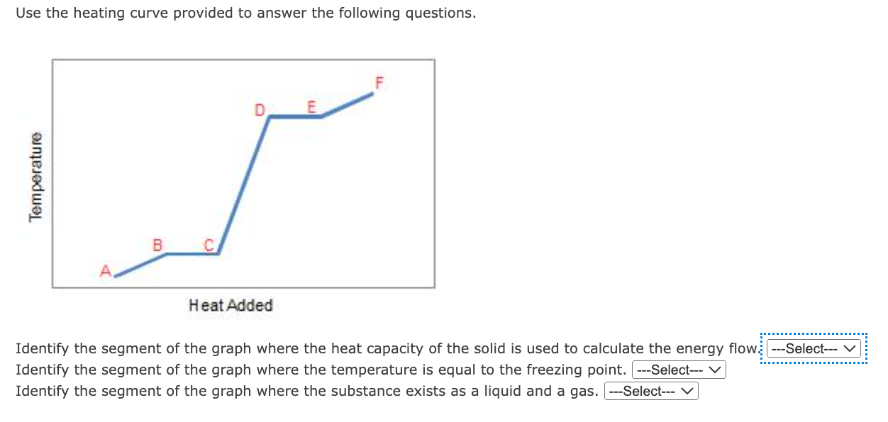 Solved Use the heating curve provided to answer the