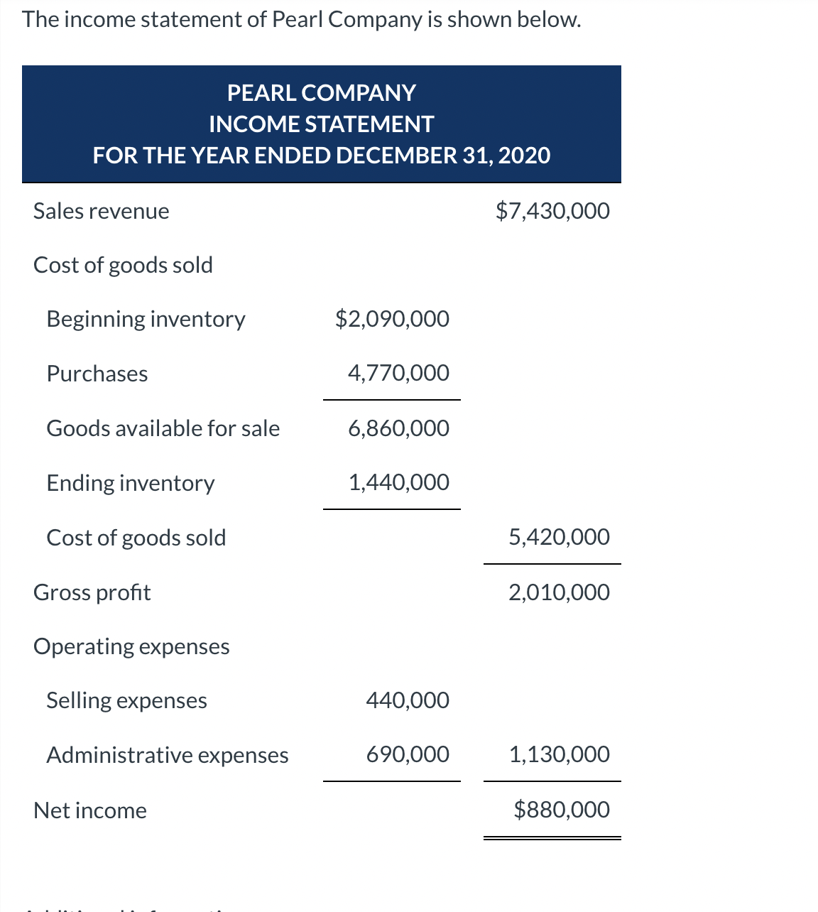 Solved The income statement of Pearl Companv is shown | Chegg.com
