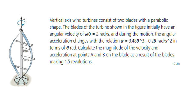 Solved Vertical axis wind turbines consist of two blades | Chegg.com