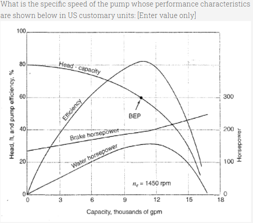 Solved What is the specific speed of the pump whose | Chegg.com