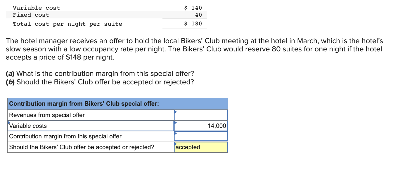 Solved Grand Garden is a hotel with 100 suites. Its regular