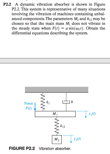 Solved P2.2 A Dynamic Vibration Absorber Is Shown In Figure | Chegg.com