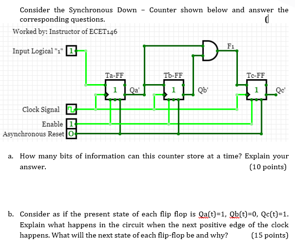 Solved Consider the Synchronous Down corresponding | Chegg.com