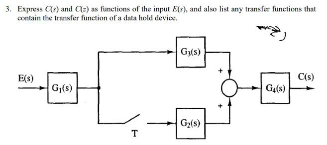 Solved 3. Express C(s) and C(z) as functions of the input | Chegg.com