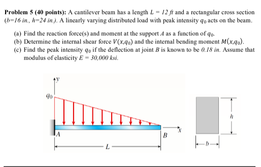 Solved Problem 5 40 Points A Cantilever Beam Has A Length