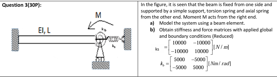 Solved Solve this question using finite element analysis and | Chegg.com