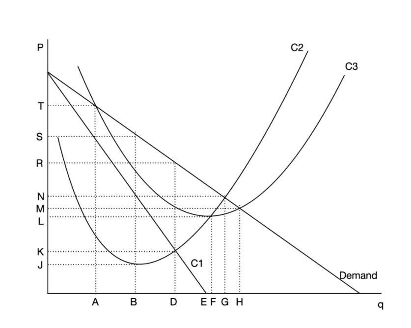 Solved P C2 C3 T S R ZE N M L K K J C1 Demand A B D EFGH q | Chegg.com