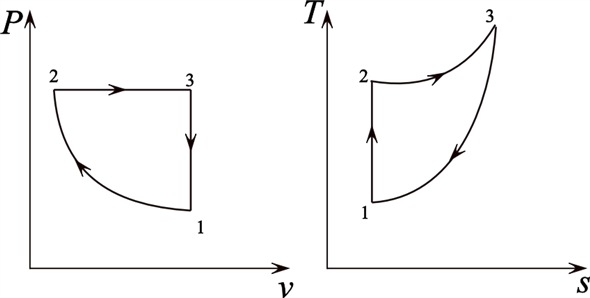 Solved: Chapter 9 Problem 13P Solution | Thermodynamics 7th Edition ...