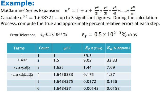 Solved Refer to the example above. Verify the results shown | Chegg.com
