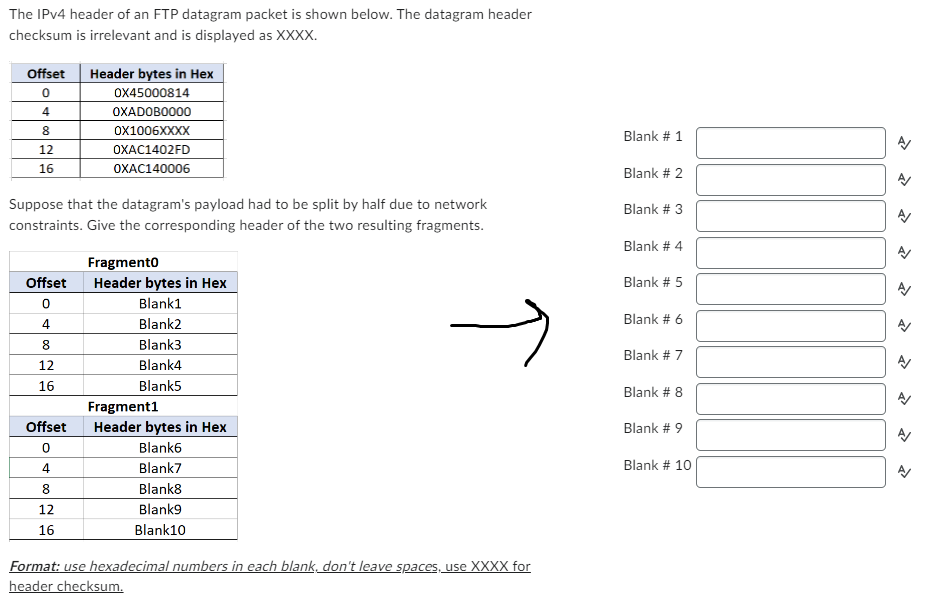 The IPv4 header of an FTP datagram packet is shown below. The datagram header checksum is irrelevant and is displayed as XXXX