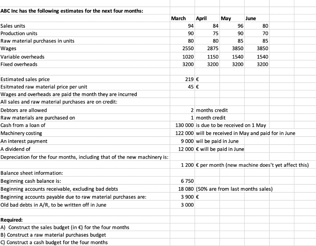 Solved ABC Inc has the following estimates for the next four 