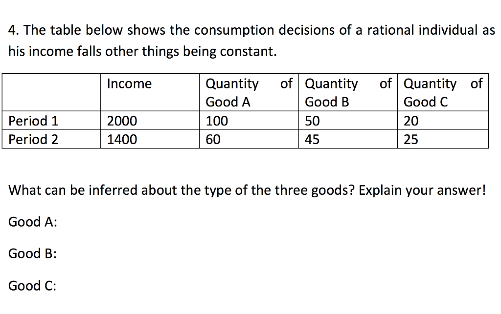 Solved 4. The Table Below Shows The Consumption Decisions Of | Chegg.com