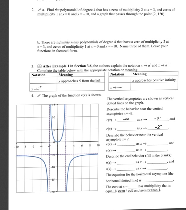 Solved 2. a. Find the polynomial of degree 4 that has a zero | Chegg.com