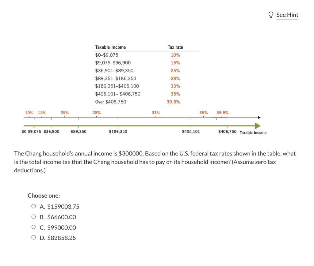 Solved The Chang household's annual is 300000. Based