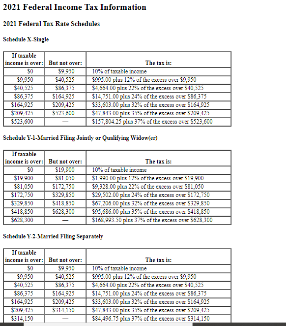 Schedule X-Single
Schedule Y-1-Married Filing Jointly or Qualifying Widow(er)
Schedule Y-2-Married Filing Separately