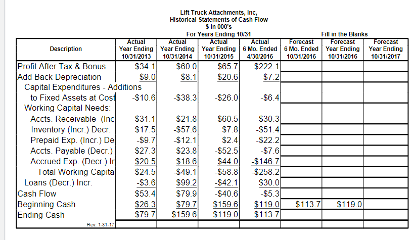 The attached financial statements (income statements, | Chegg.com
