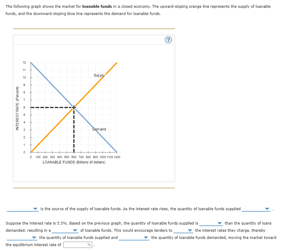 Solved The following graph shows the market for loanable | Chegg.com