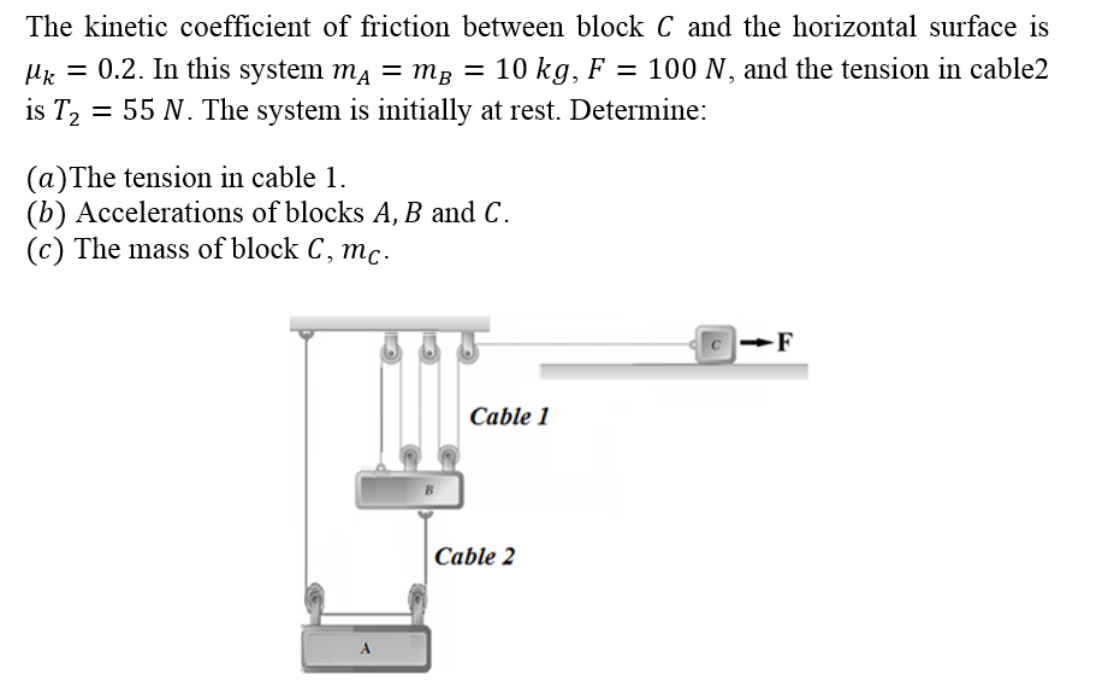 Solved The kinetic coefficient of friction between block C | Chegg.com