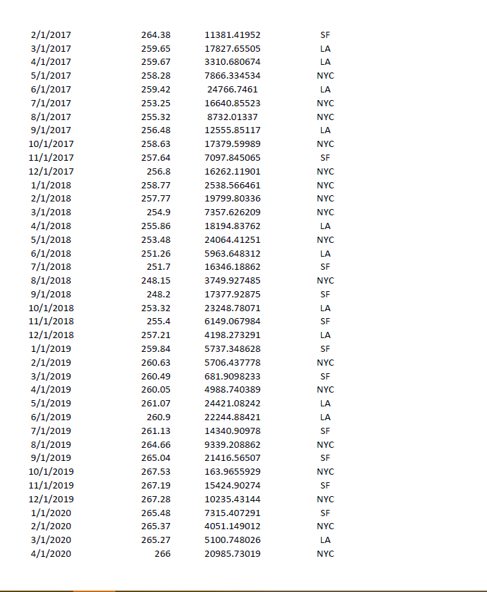 Solved 1 Discuss The Data Time Series Vs Cross Sectional Chegg Com   PhpL4RvRu