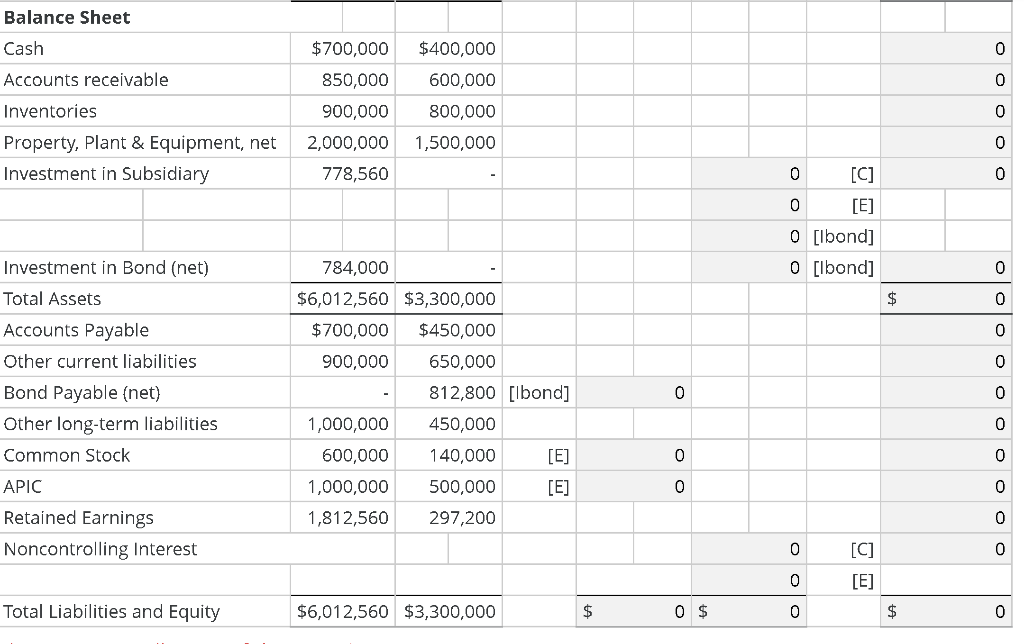 Solved Consolidation worksheet for gain on | Chegg.com