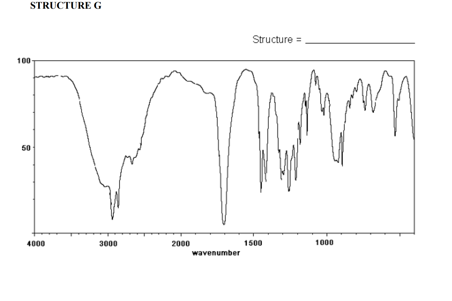 Solved Match the IR spectra on the following pages with the | Chegg.com